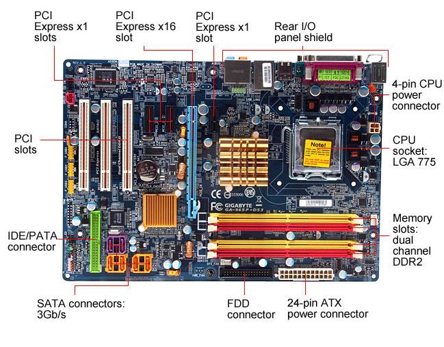 ما اللوحة الأم و هي مكوناتها